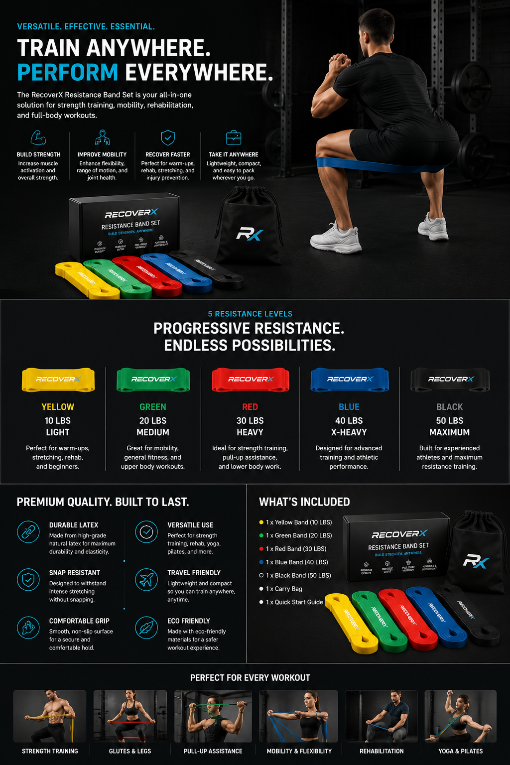 RecoverX Resistance Bands
